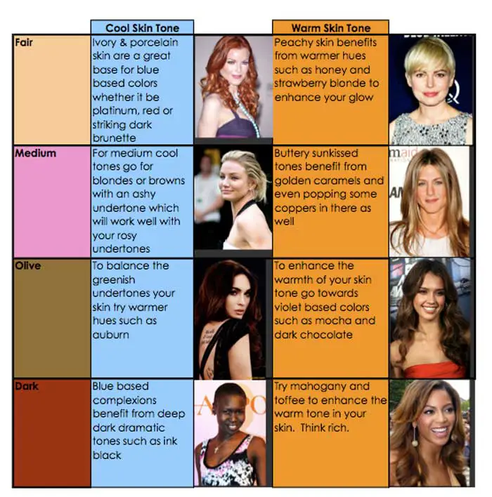 Different Skin Complexions Chart